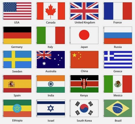 Flags of Sample Countries of the World